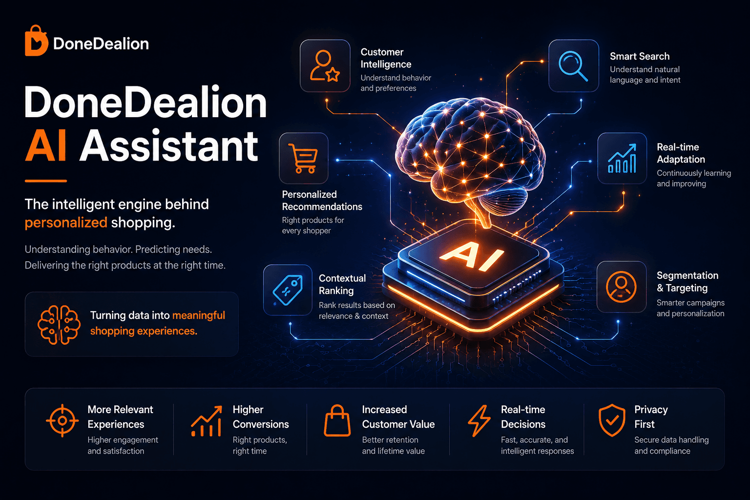 DoneDealion AI Assistant backend intelligence system